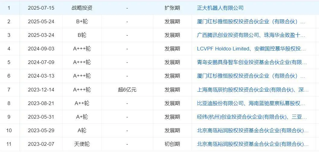 圖源：企業(yè)預(yù)警通
