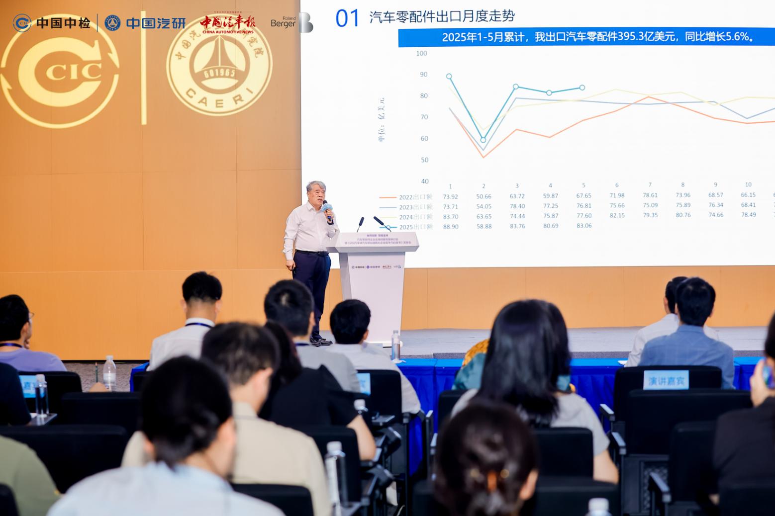 1200億美元出海賽道，零部件企業該如何出手？