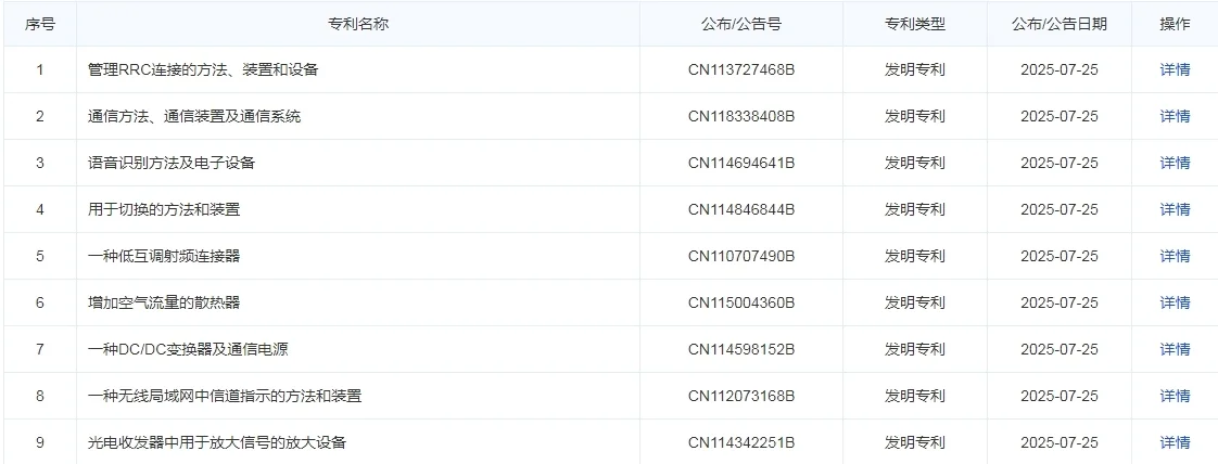 華為公布多項(xiàng)終端設(shè)備相關(guān)專利：提升跟車效率 降低跟車能耗