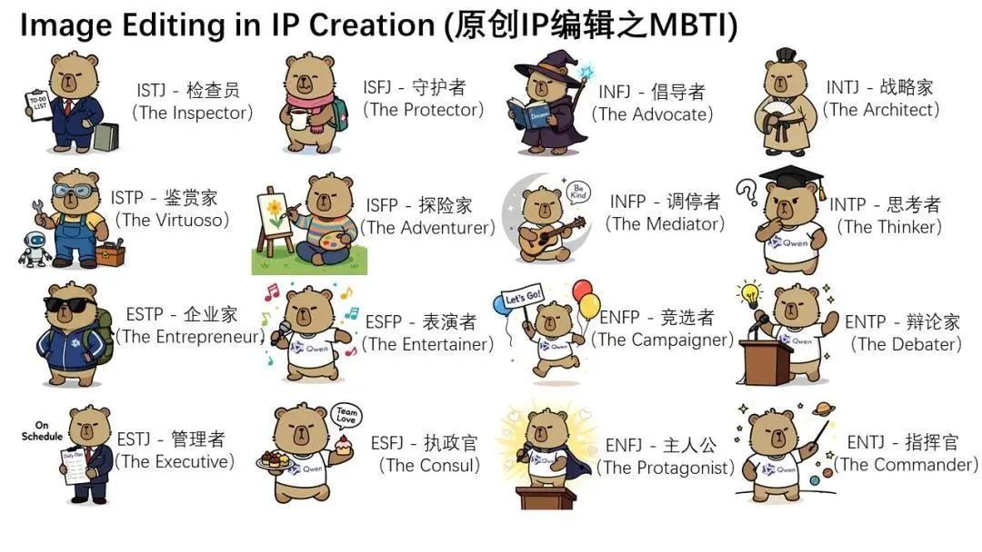通義千問(wèn)Qwen-Image-Edit發(fā)布：兼具語(yǔ)義與外觀雙重編輯能力