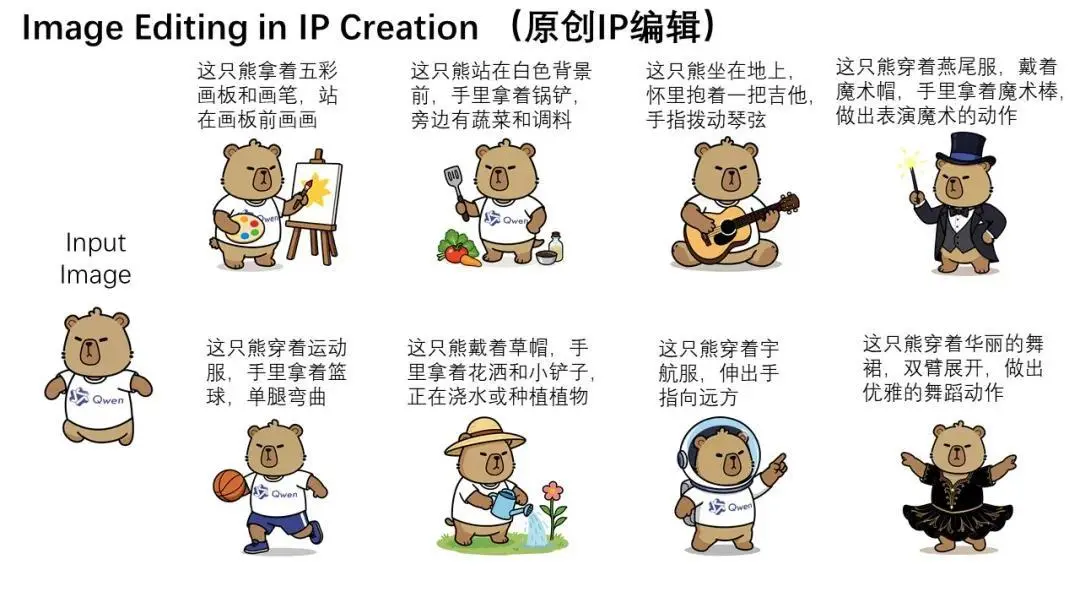 通義千問(wèn)Qwen-Image-Edit發(fā)布：兼具語(yǔ)義與外觀雙重編輯能力