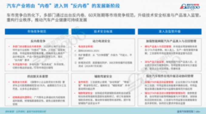 汽車行業利潤率，又下滑了